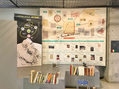 レオナルド・ダ・ビンチ・ライブラリー