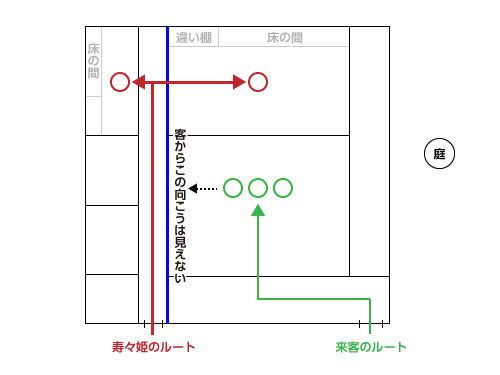 松風閣のふたつのルート