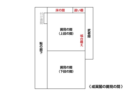 成巽閣の謁見の間