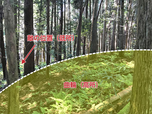 竪堀の上の曲輪